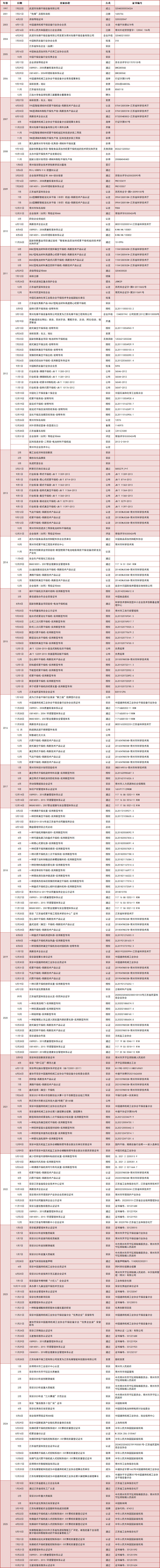 先鋒干燥發展歷程
