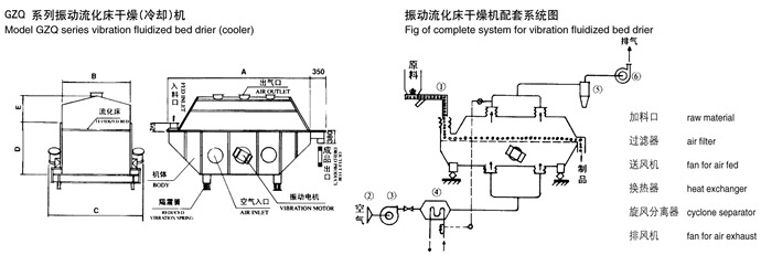振動流化床干燥機結構示意圖 振動流化床干燥機結構示意圖